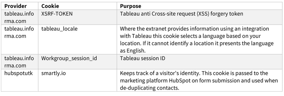 Table2-cookie-policy
